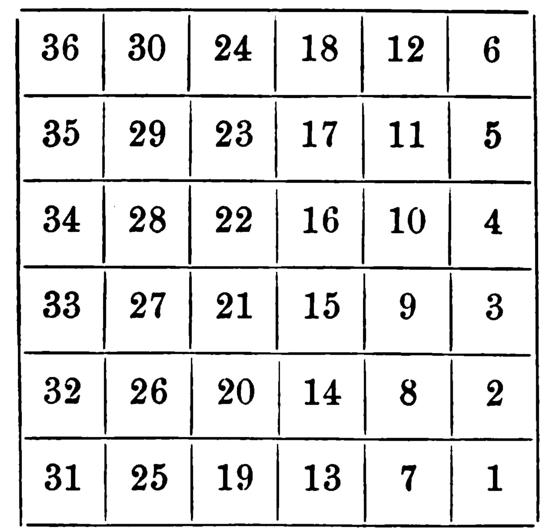 Land_Act_of_1785_section_numbering